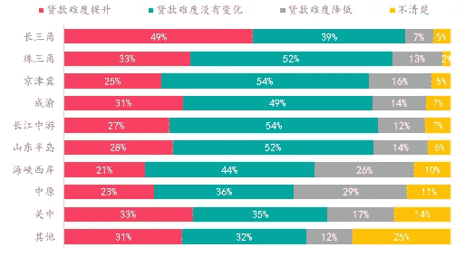 楼市热度持续升温VS政府逐步强化管控，购房者趋势如何变化