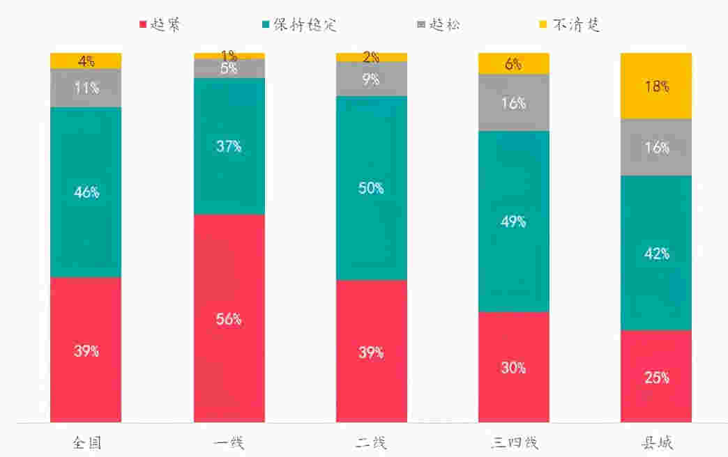 楼市热度持续升温VS政府逐步强化管控，购房者趋势如何变化