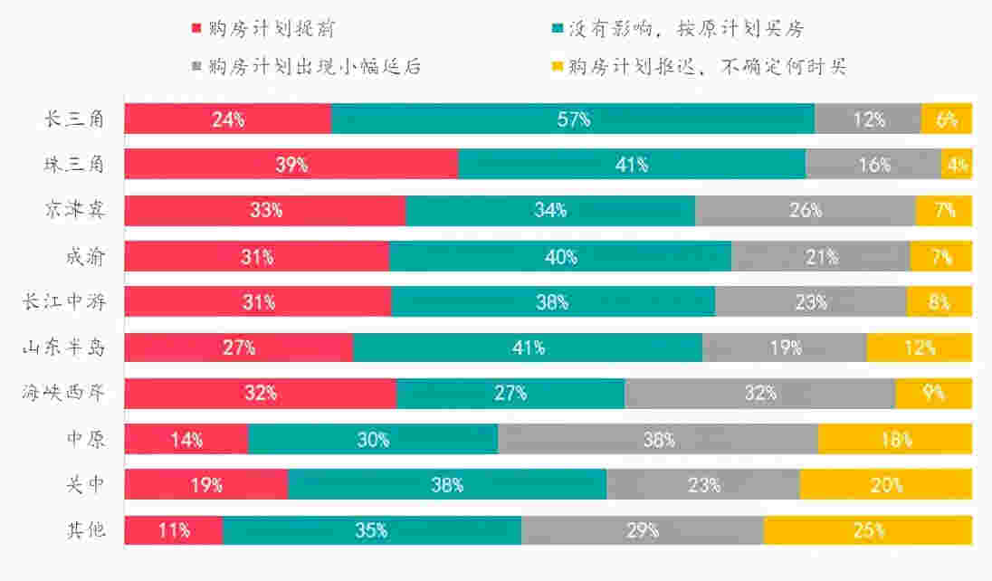 楼市热度持续升温VS政府逐步强化管控，购房者趋势如何变化