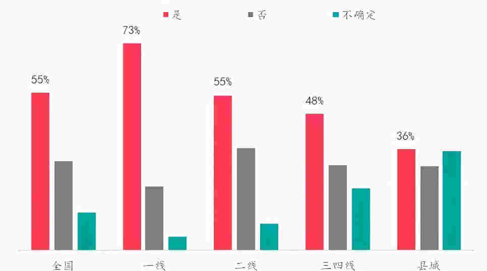 楼市热度持续升温VS政府逐步强化管控，购房者趋势如何变化