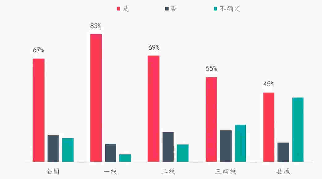 楼市热度持续升温VS政府逐步强化管控，购房者趋势如何变化