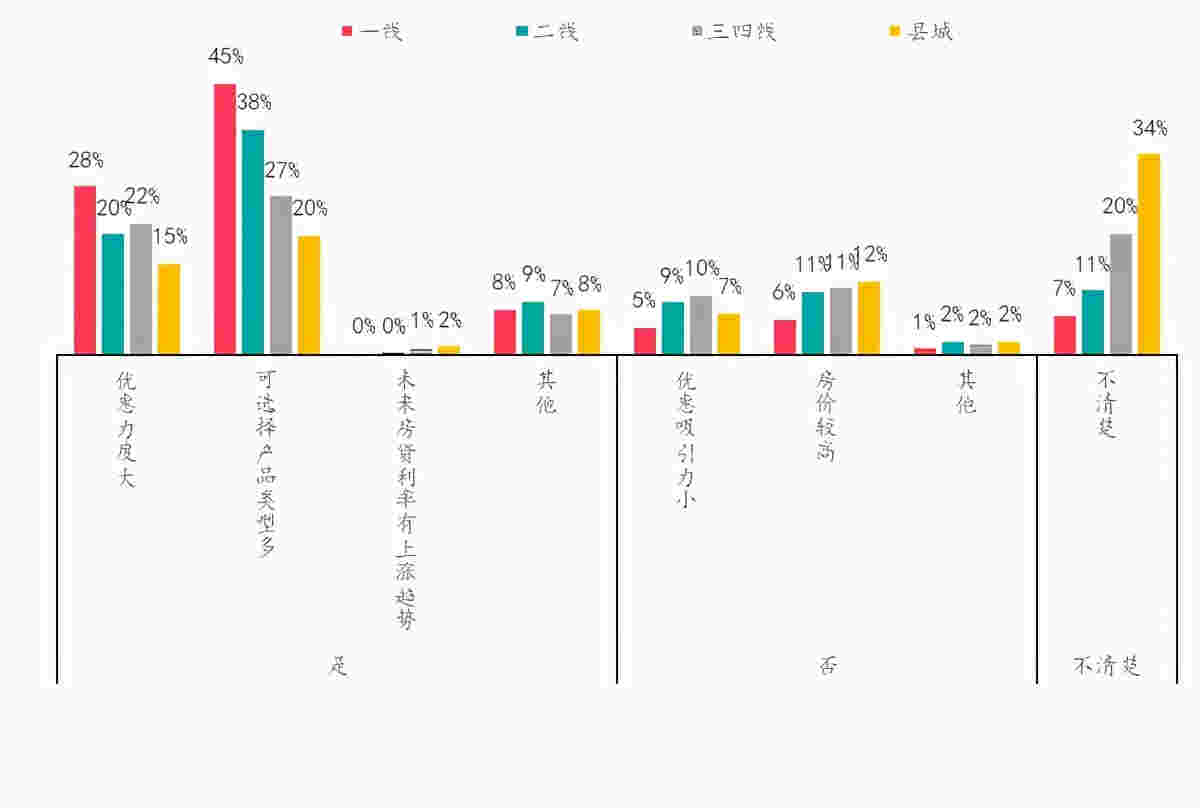 楼市热度持续升温VS政府逐步强化管控，购房者趋势如何变化