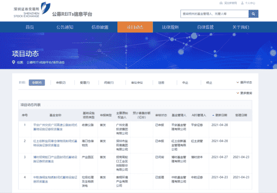 首批基础设施公募REITs项目申报 信保基金布局万亿级REITs赛道