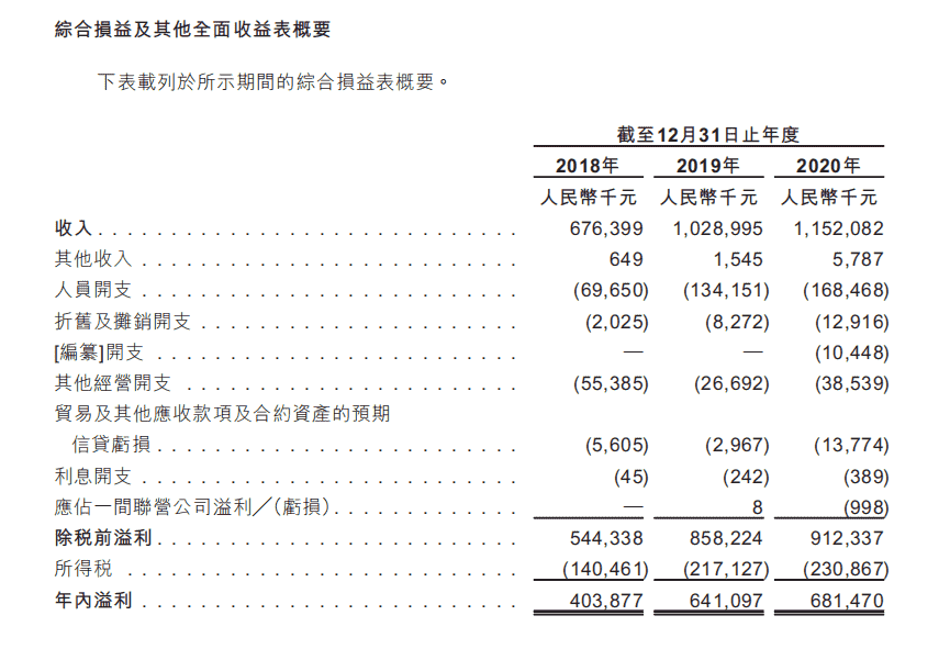 高利润低负债的中原建业即将上市 轻资产模式受追捧