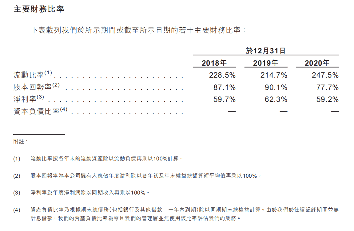 高利润低负债的中原建业即将上市 轻资产模式受追捧