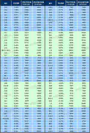 4月百城均价：新建住宅环比上涨0.23% 二手住宅环比上涨0.50%