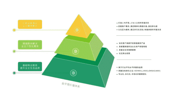 朗诗绿色生活：乘势向上 赋能生活空间 创造更多可能