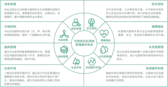 朗诗绿色生活：乘势向上 赋能生活空间 创造更多可能