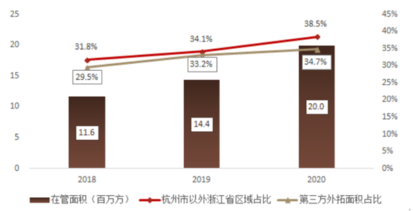 滨江物业：全方位多角度均衡提升 创造业主美好生活