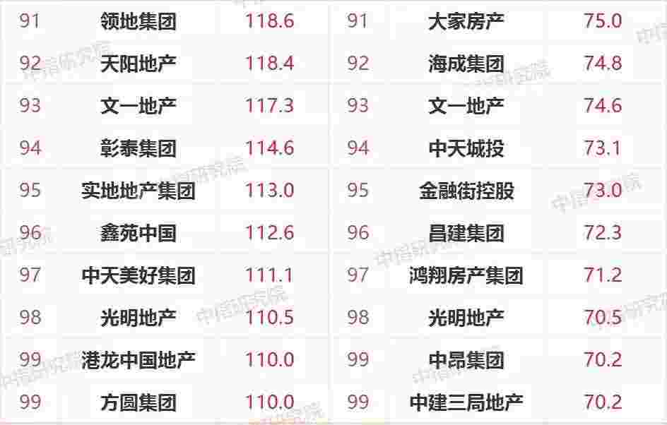 2021年1-4月中国房地产企业销售业绩TOP200