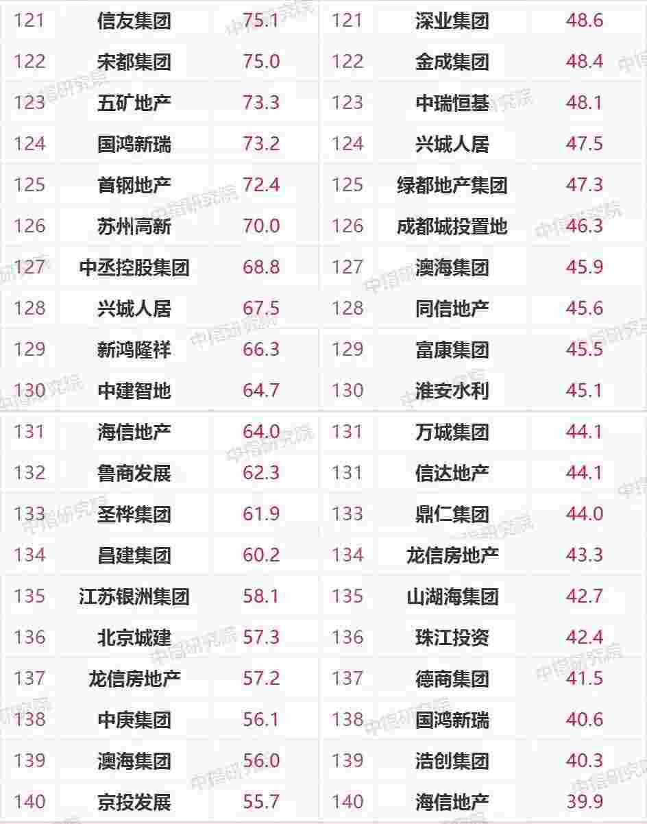 2021年1-4月中国房地产企业销售业绩TOP200