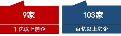 2021年1-4月中国房地产企业销售业绩TOP200