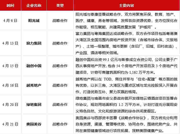 2021年1-4月中国房地产企业销售业绩TOP200