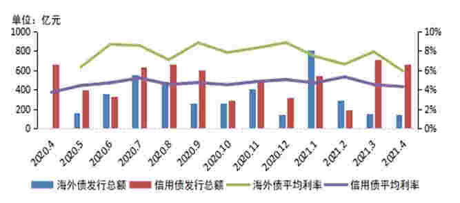 2021年1-4月中国房地产企业销售业绩TOP200