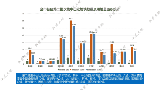 南京土储中心召开推介会 13幅优质地块亮相，12幅为涉宅用地