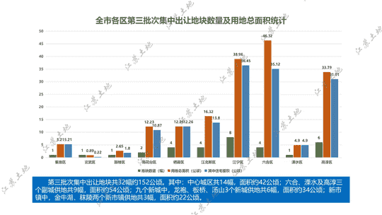 南京土储中心召开推介会 13幅优质地块亮相，12幅为涉宅用地