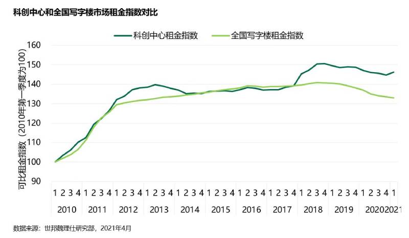 世邦魏理仕 (1).jpg