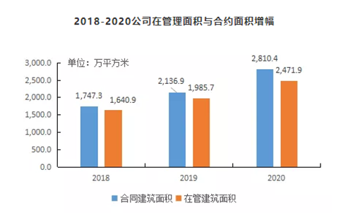 金融街物业：致力于打造最值得信赖的商务物业服务企业