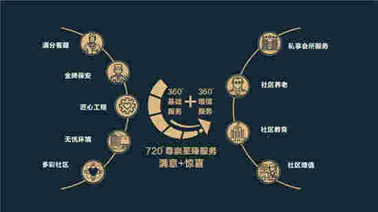 伯恩集团：致力于多元化的生活综合服务商