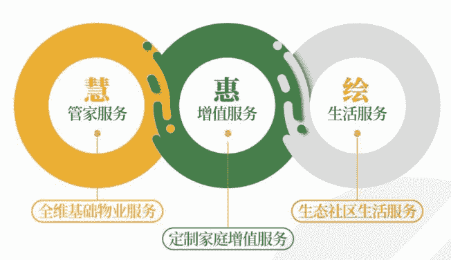 阳光大地物业服务集团：以人为本创享美好生活