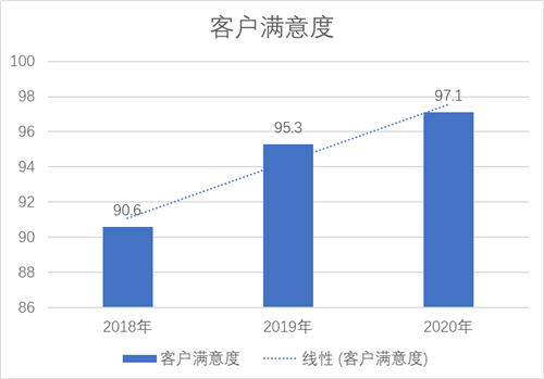 邦泰物业：汇生活服务体系 赋能品位生活