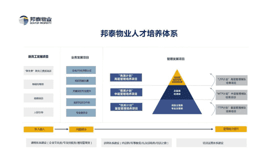 邦泰物业：汇生活服务体系 赋能品位生活