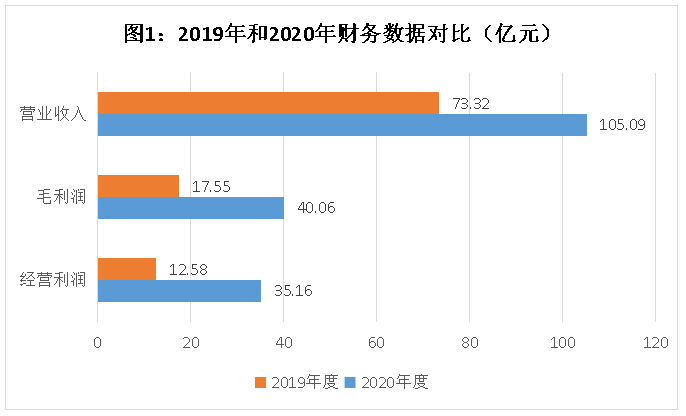 恒大物业：高质生活领航 业绩再创辉煌