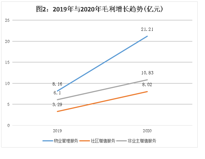 恒大物业：高质生活领航 业绩再创辉煌