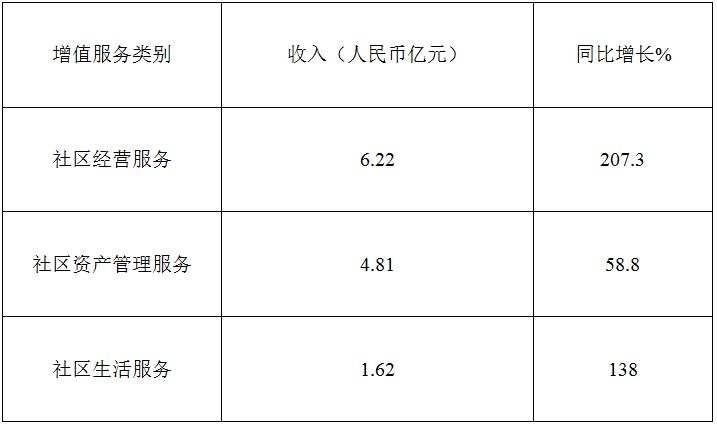 恒大物业：高质生活领航 业绩再创辉煌