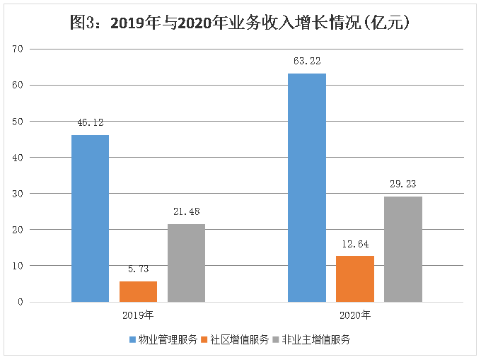 恒大物业：高质生活领航 业绩再创辉煌