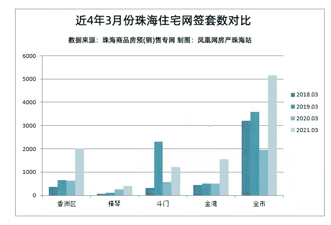 猛！这个城市势头火热，现在入手还不晚！