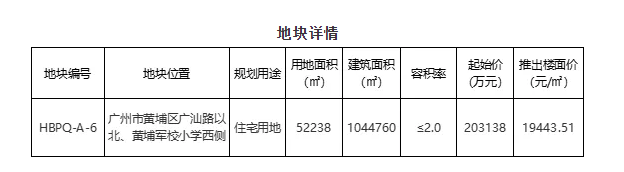 “两集中”新政之下，广州首批次集中供地结果解读