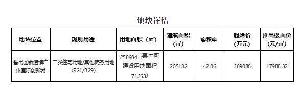 “两集中”新政之下，广州首批次集中供地结果解读