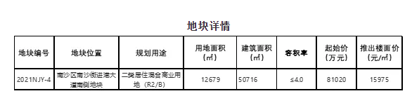 “两集中”新政之下，广州首批次集中供地结果解读