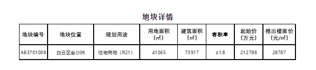 “两集中”新政之下，广州首批次集中供地结果解读