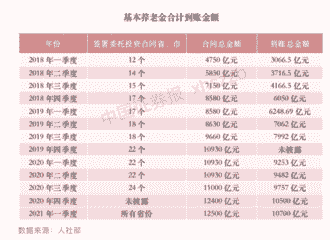 重磅！1.07万亿基本养老金到账运营 新投资这些股票（附名单）