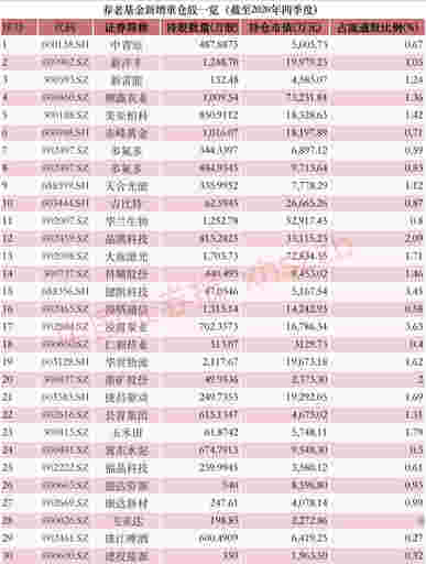 重磅！1.07万亿基本养老金到账运营 新投资这些股票（附名单）