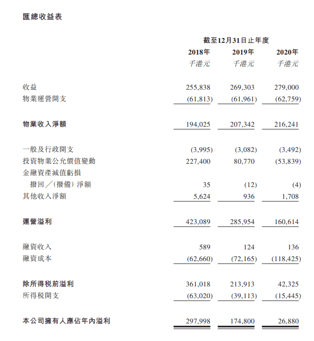 顺丰旗下房托基金IPO申请通过港交所聆讯