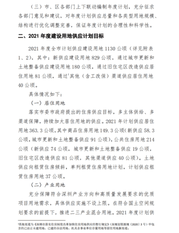 深圳2021年计划供地1130公顷 居住用地约占三成