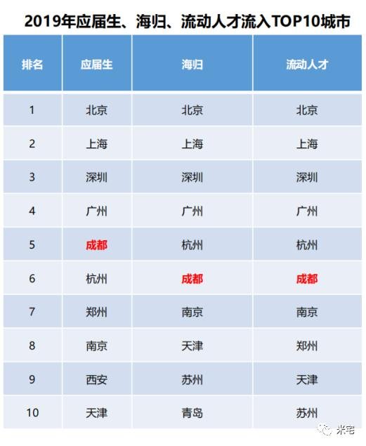 今天，我来到倒挂1万+，买房却最烧脑的城市！