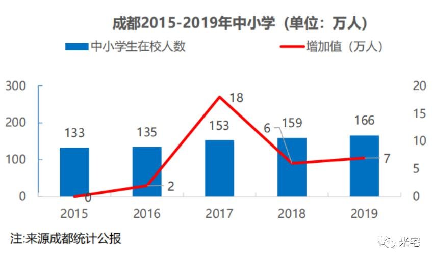 今天，我来到倒挂1万+，买房却最烧脑的城市！