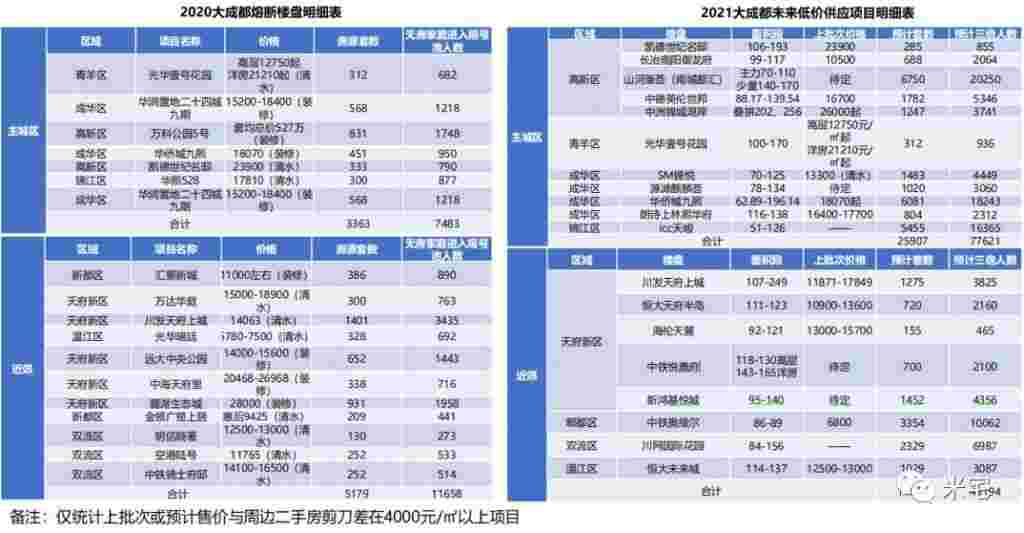 今天，我来到倒挂1万+，买房却最烧脑的城市！