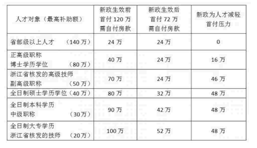 2000万房子是如何一夜败光的？不懂房产投资逻辑太吃亏了！