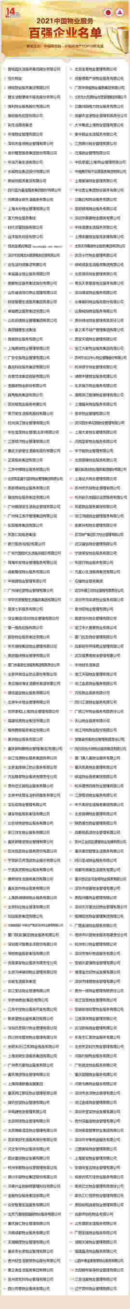 黄瑜：发布2021中国物业服务百强优秀企业名单