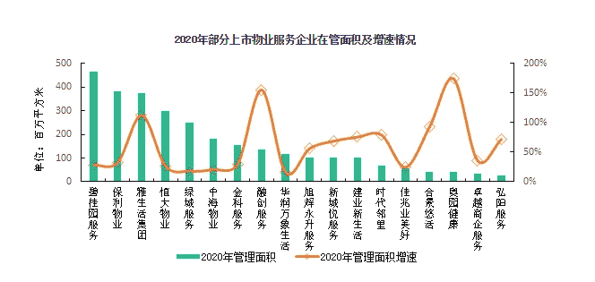 高速·高质·高密·高效，迎接物业黄金十年