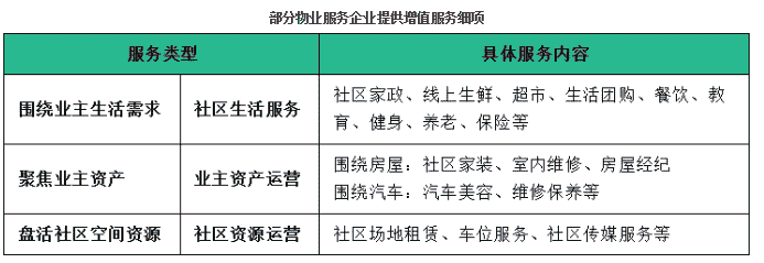 高速·高质·高密·高效，迎接物业黄金十年