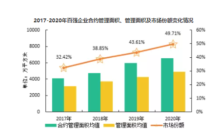 2021中国物业服务百强企业排行榜重磅发布