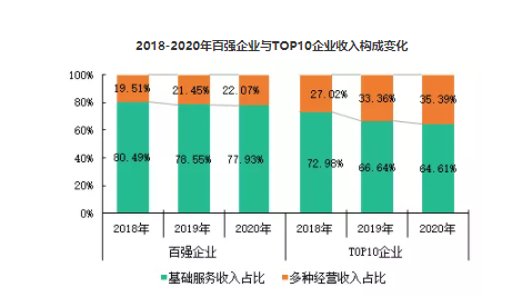 2021中国物业服务百强企业排行榜重磅发布