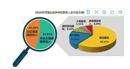 2021中国物业服务百强企业排行榜重磅发布