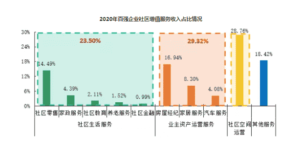 2021中国物业服务百强企业排行榜重磅发布